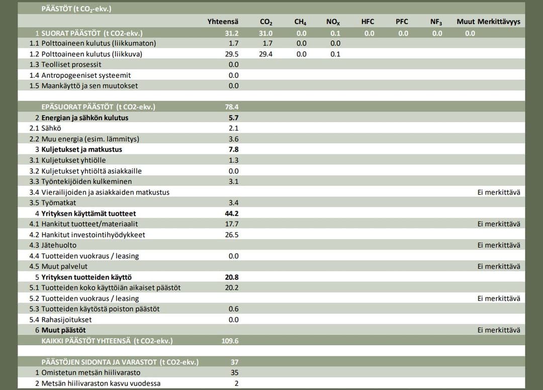 Sustainability reporting