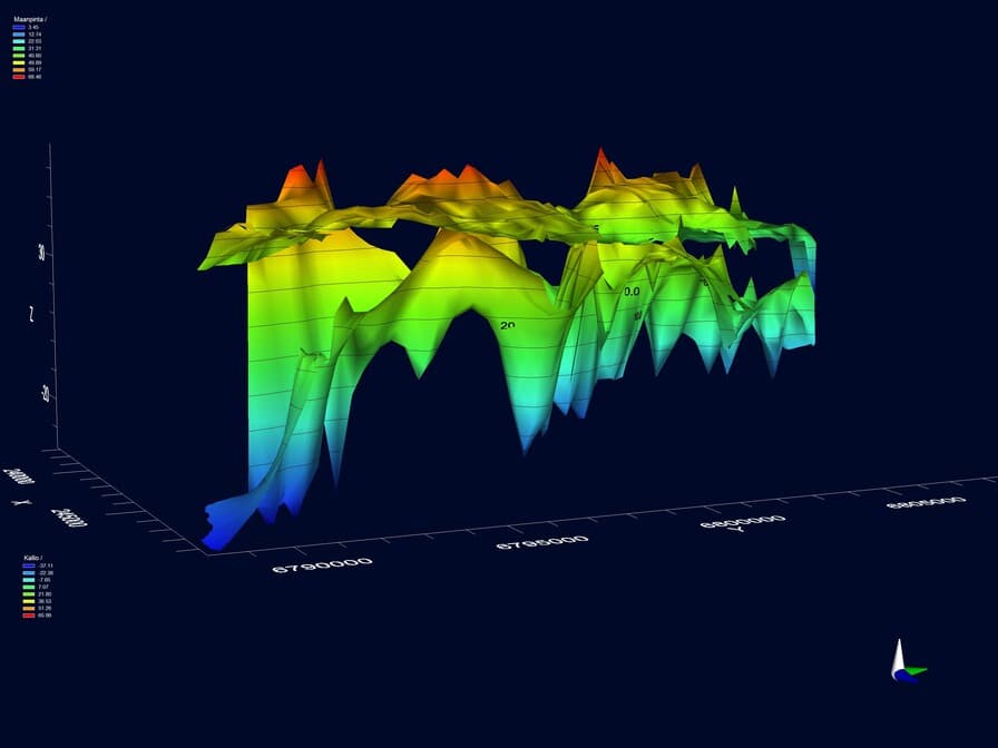 Groundwater flow modeling